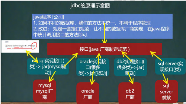 JDBC概述