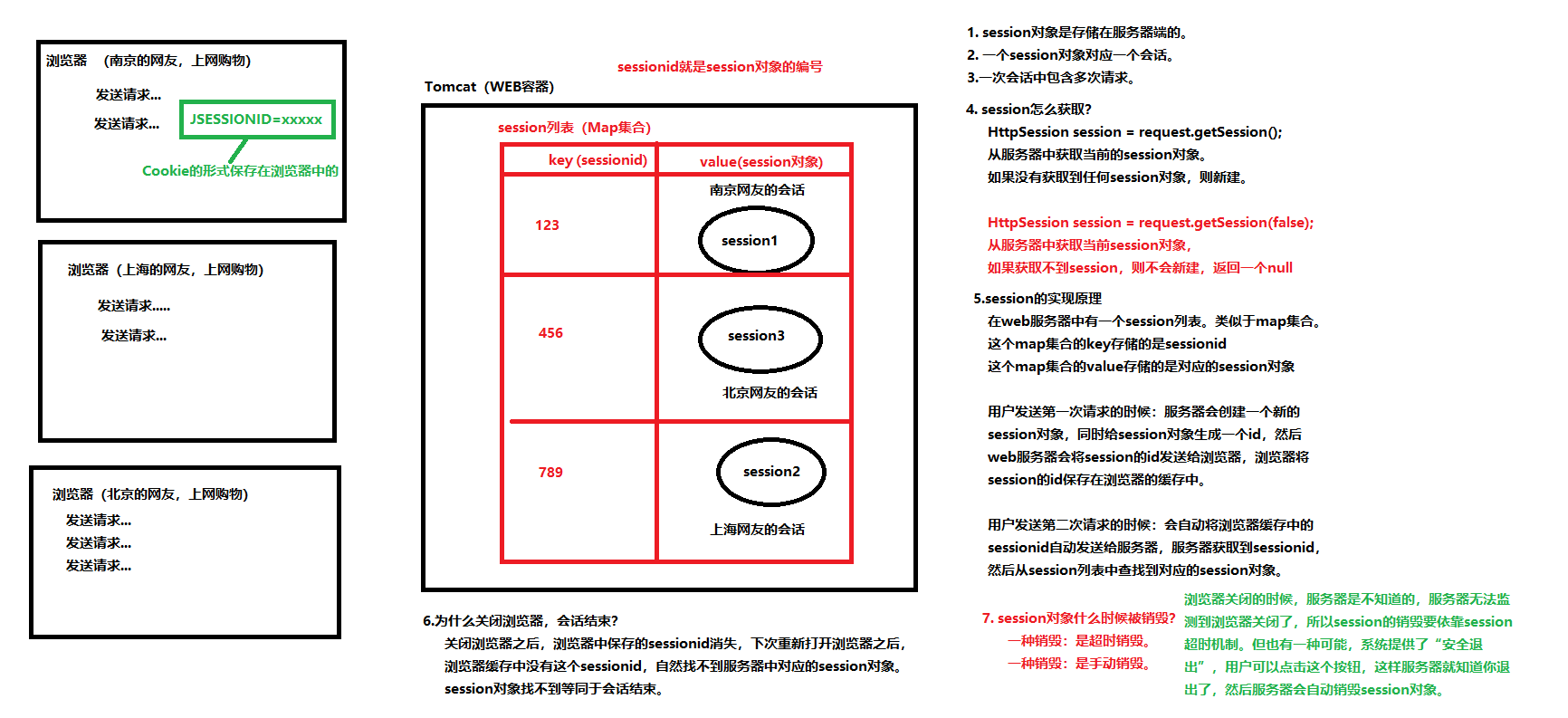 关于B/S结构系统的会话机制