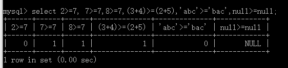 MySQL的运算符(九)