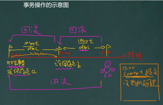 mysql事务