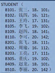Mysql练习