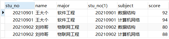 面试之前，MySQL表连接必须过关！——表连接的原理