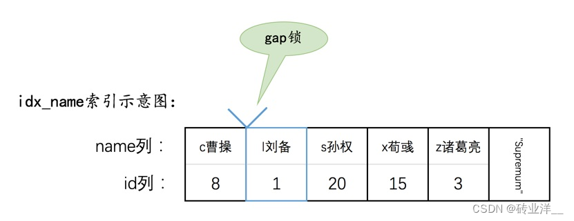 掌控MySQL并发：深度解析锁机制与并发控制