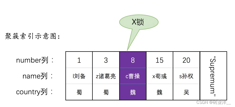 掌控MySQL并发：深度解析锁机制与并发控制