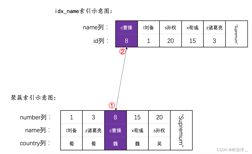 掌控MySQL并发：深度解析锁机制与并发控制