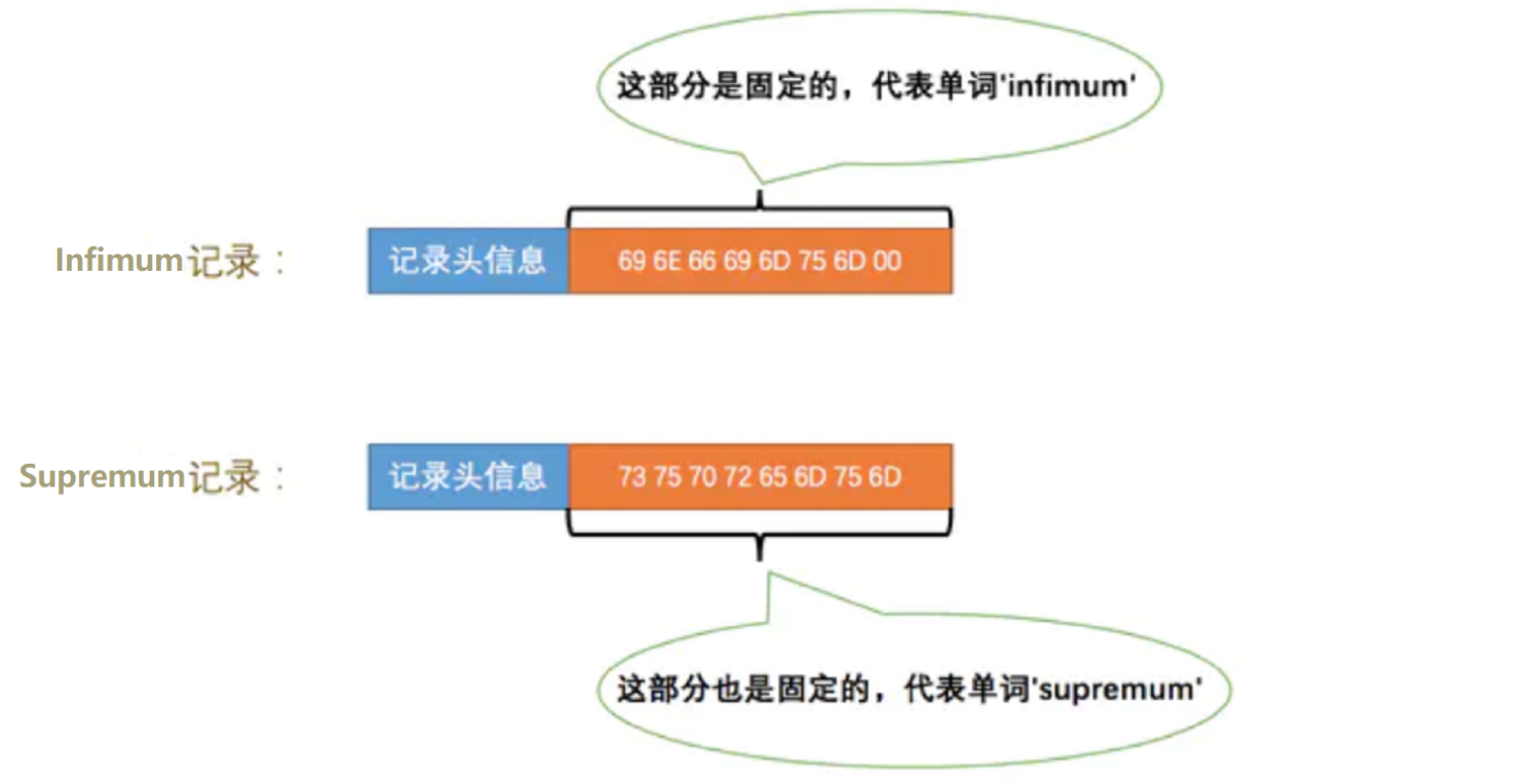 MySQL记录删除后竟能按中间被删除的主键加回去，磁盘空间被重用！——底层揭秘MySQL行格式记录头信息