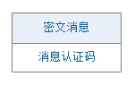 四、消息认证码、认证加密和重放攻击