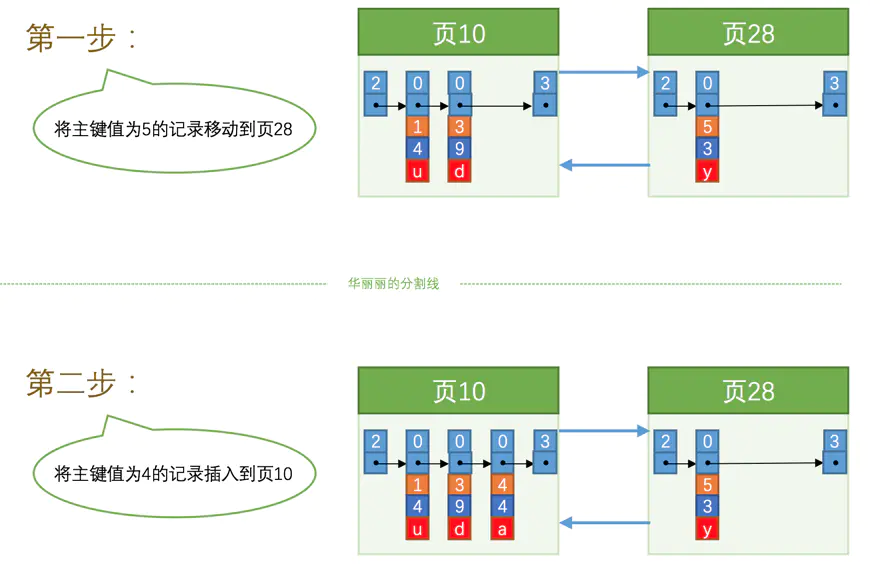 图文并茂说MySQL索引——入门进阶必备