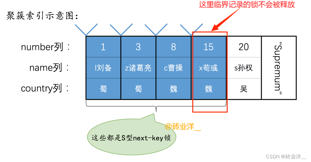 掌控MySQL并发：深度解析锁机制与并发控制