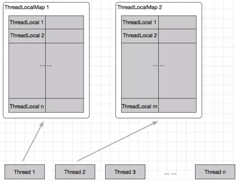 ThreadLocal详解