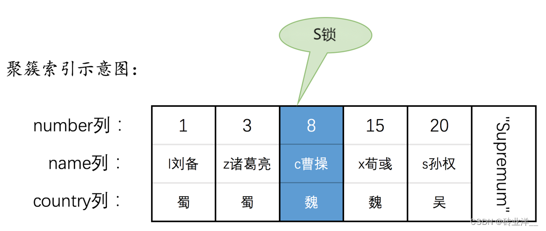 掌控MySQL并发：深度解析锁机制与并发控制