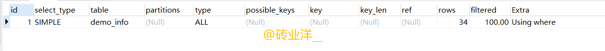 MySQL中B+树索引的应用场景大全