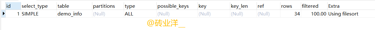 MySQL中B+树索引的应用场景大全