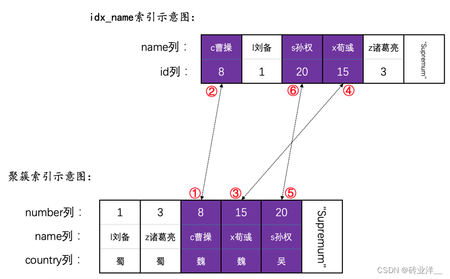 掌控MySQL并发：深度解析锁机制与并发控制