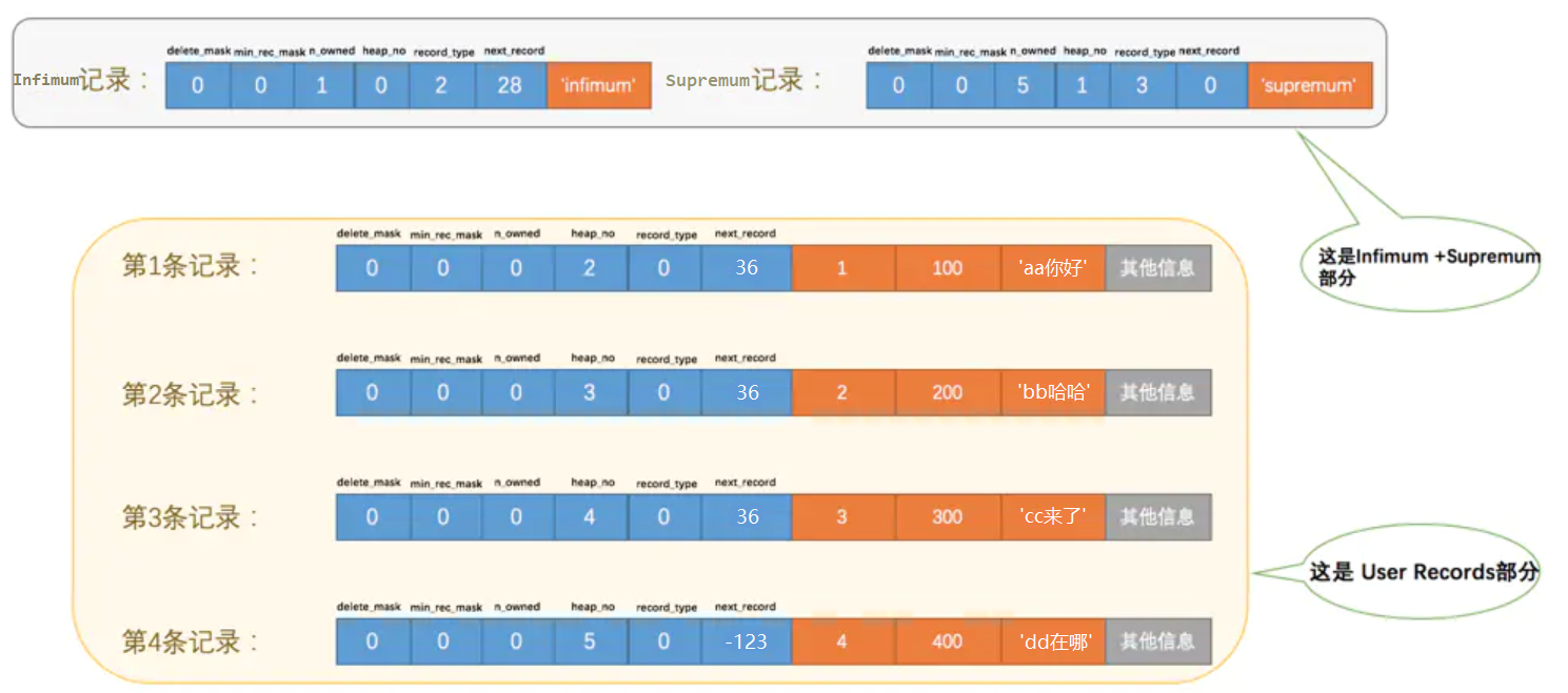 MySQL记录删除后竟能按中间被删除的主键加回去，磁盘空间被重用！——底层揭秘MySQL行格式记录头信息