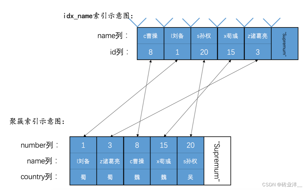 掌控MySQL并发：深度解析锁机制与并发控制