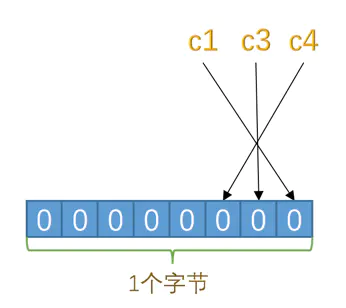 MySQL的varchar水真的太深了——InnoDB记录存储结构