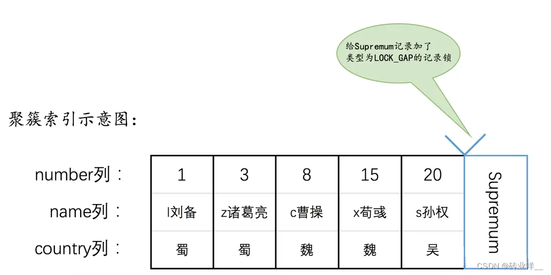 掌控MySQL并发：深度解析锁机制与并发控制