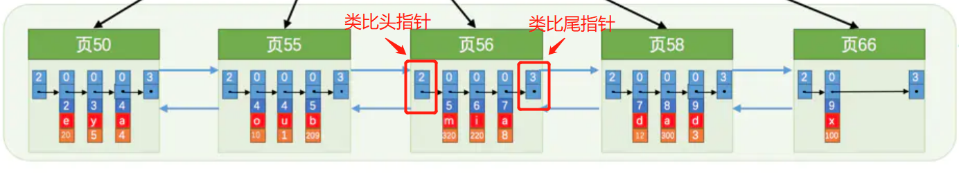 MySQL中B+树索引的应用场景大全