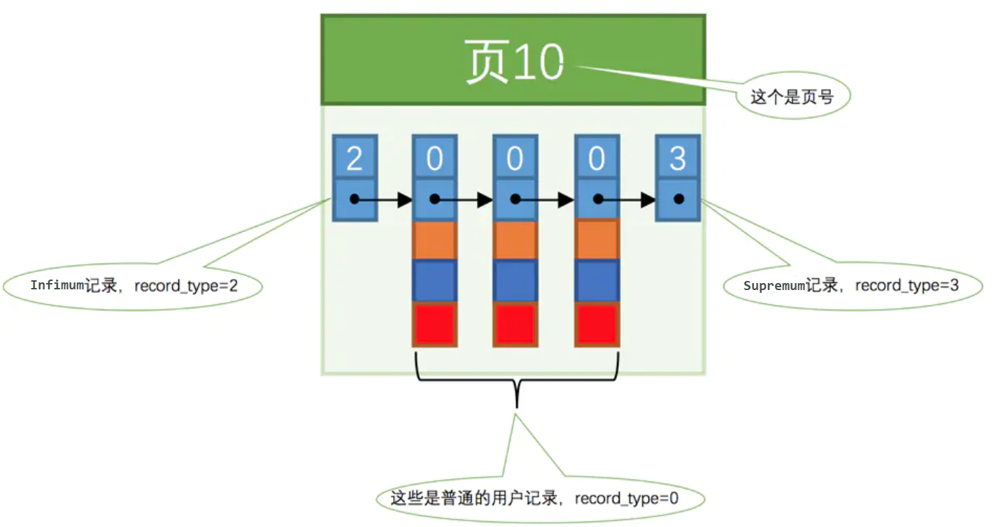 图文并茂说MySQL索引——入门进阶必备