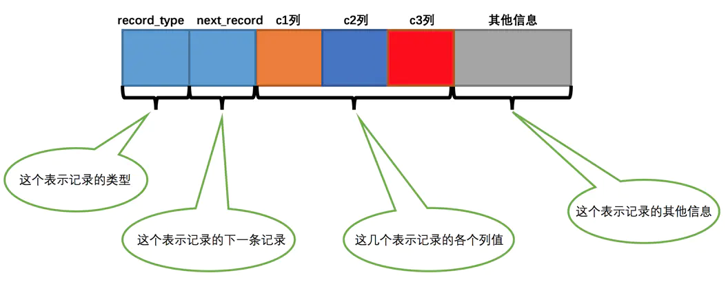 图文并茂说MySQL索引——入门进阶必备