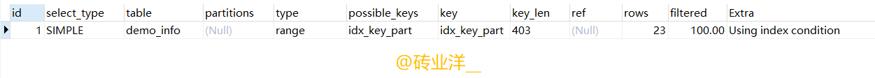 MySQL中B+树索引的应用场景大全