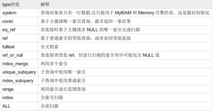 数据库优化——慢查询MySQL定位优化流程