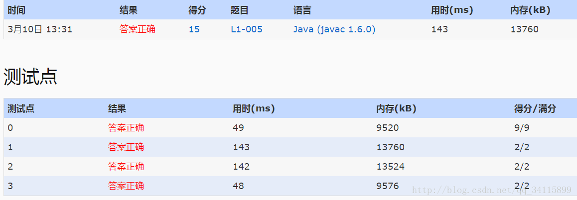 BufferedReader比Scanner要快