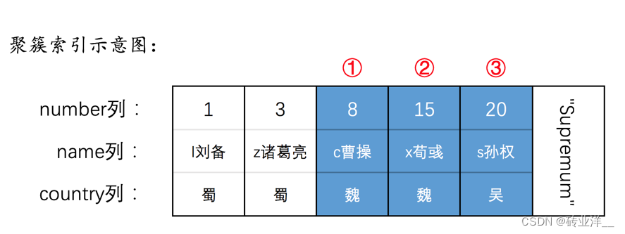 掌控MySQL并发：深度解析锁机制与并发控制