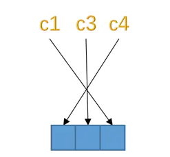 MySQL的varchar水真的太深了——InnoDB记录存储结构