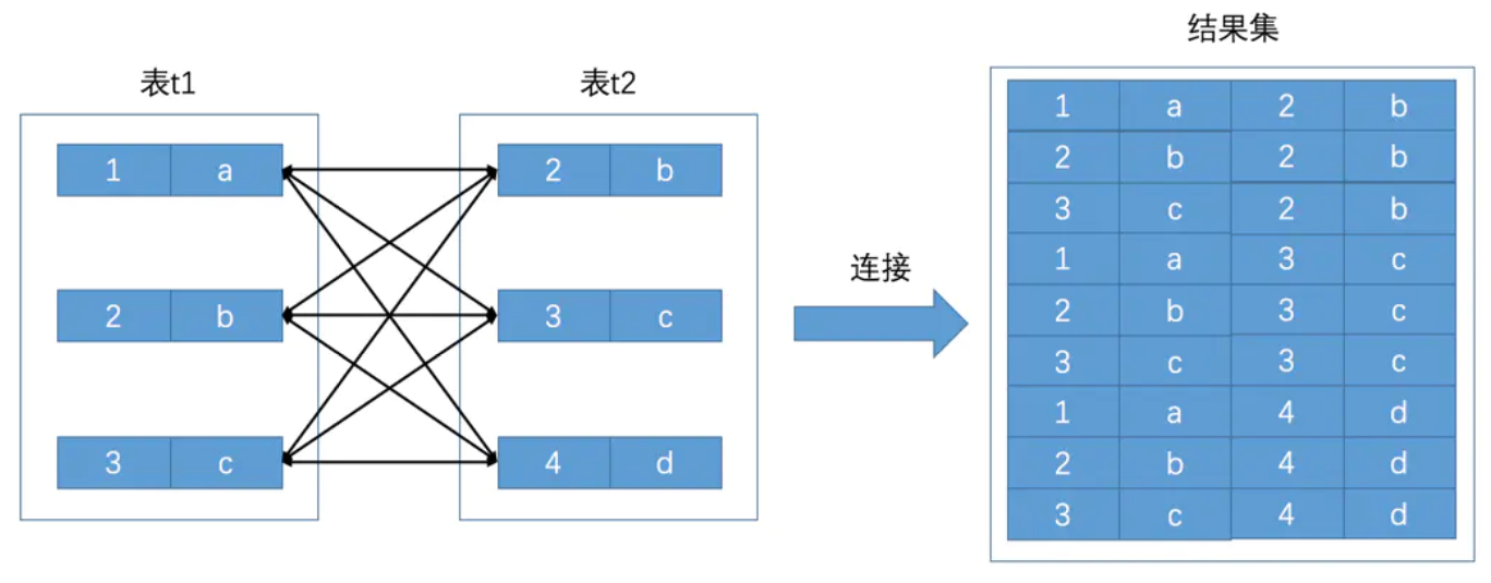 面试之前，MySQL表连接必须过关！——表连接的原理