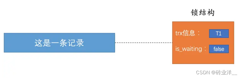 掌控MySQL并发：深度解析锁机制与并发控制