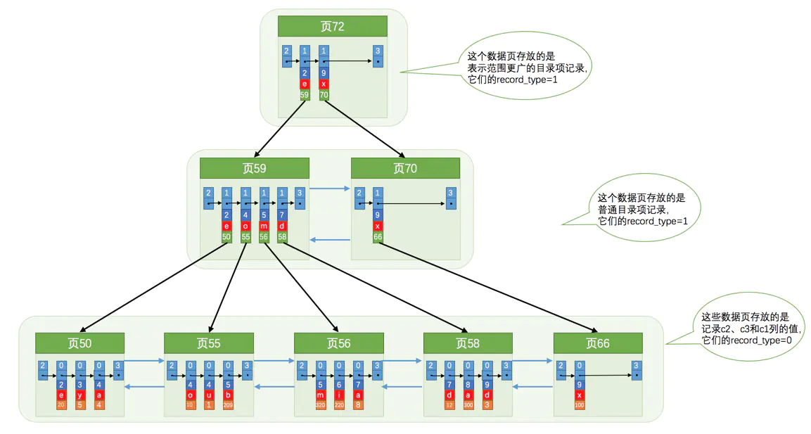 博文看了这么多，终于理解了MySQL索引