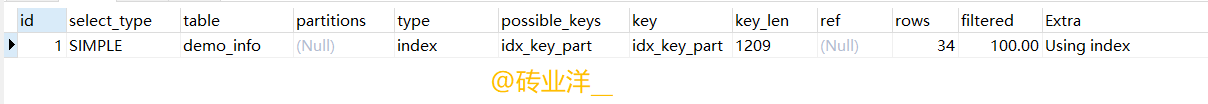 MySQL中B+树索引的应用场景大全