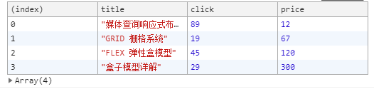 这次把 javascript 闭包给你讲的明明白白