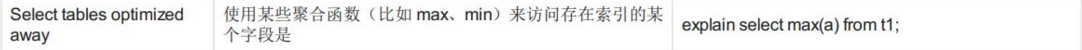 数据库优化——慢查询MySQL定位优化流程