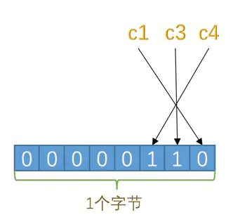 MySQL的varchar水真的太深了——InnoDB记录存储结构