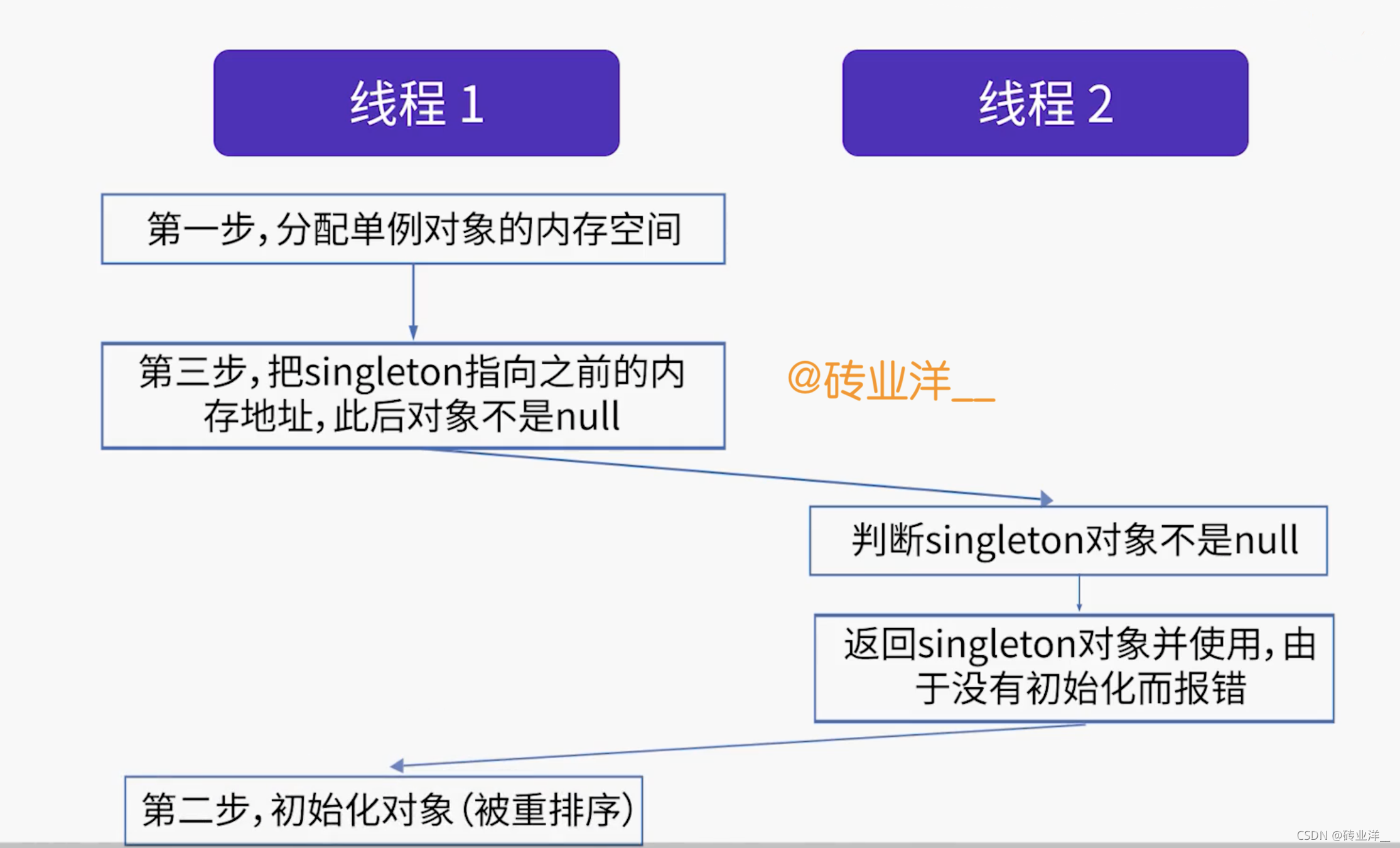 Java枚举单例模式比DCL和静态单例要好？———反编译分析单例枚举类