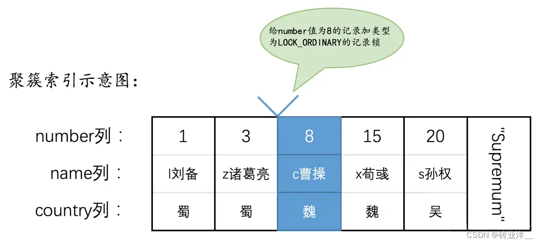 掌控MySQL并发：深度解析锁机制与并发控制