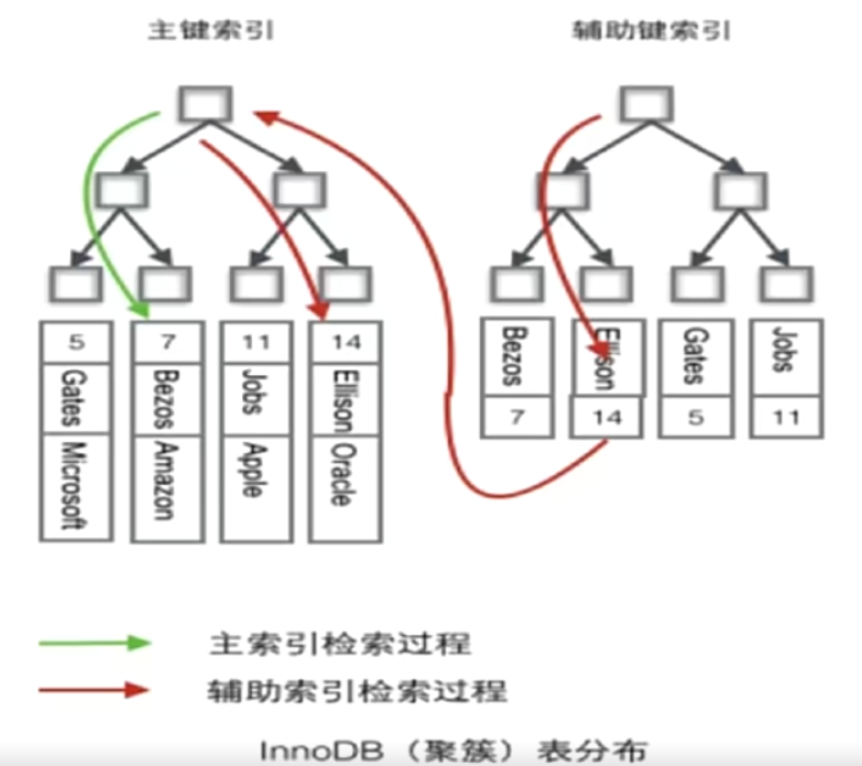 博文看了这么多，终于理解了MySQL索引