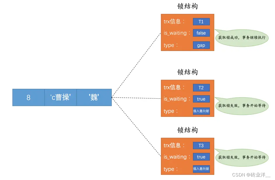 掌控MySQL并发：深度解析锁机制与并发控制