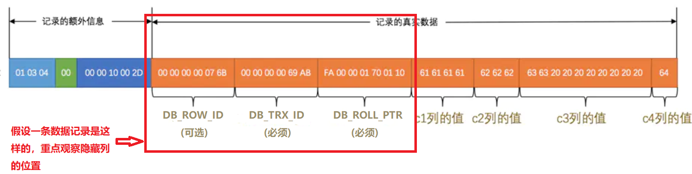 MySQL记录删除后竟能按中间被删除的主键加回去，磁盘空间被重用！——底层揭秘MySQL行格式记录头信息