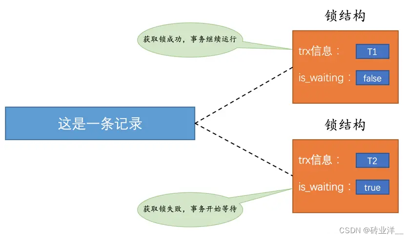 掌控MySQL并发：深度解析锁机制与并发控制