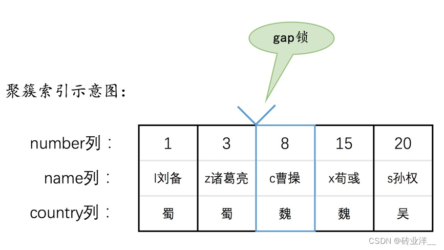 掌控MySQL并发：深度解析锁机制与并发控制