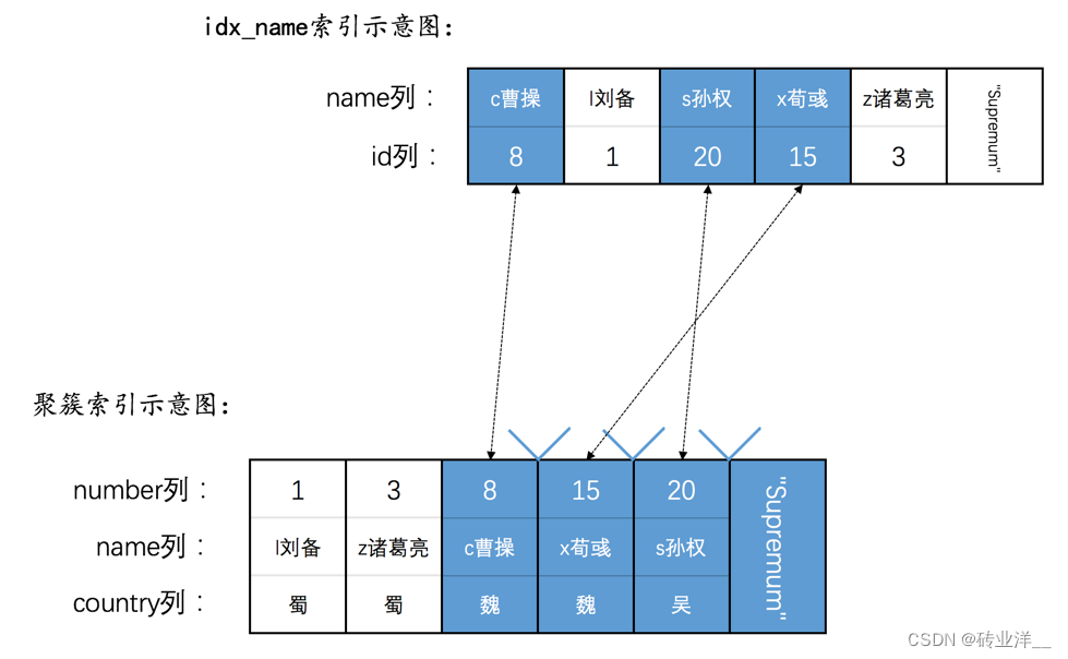 掌控MySQL并发：深度解析锁机制与并发控制