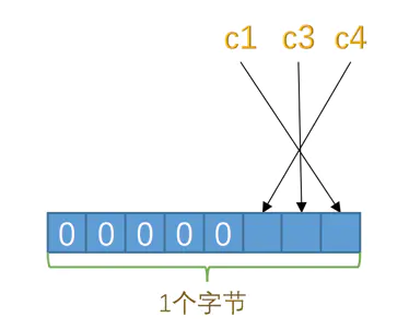 MySQL的varchar水真的太深了——InnoDB记录存储结构