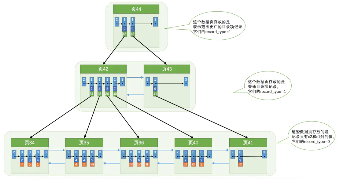 图文并茂说MySQL索引——入门进阶必备