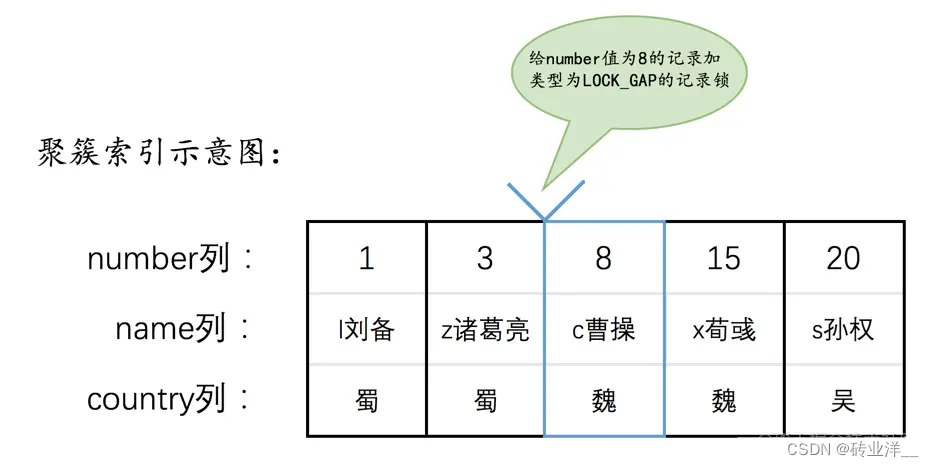 掌控MySQL并发：深度解析锁机制与并发控制