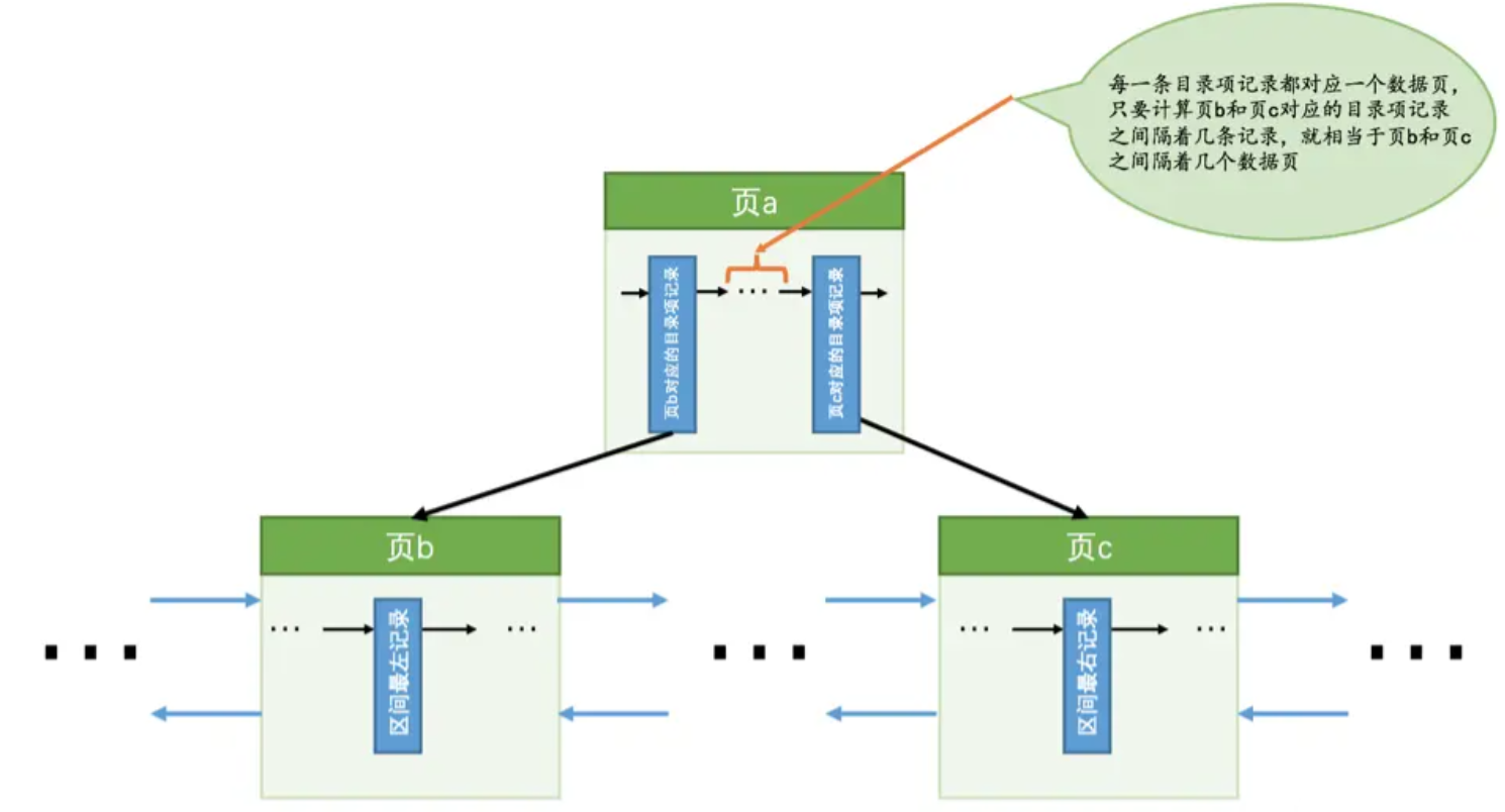 MySQL查询为什么选择使用这个索引？——基于MySQL 8.0.22索引成本计算