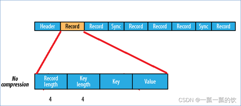 11、hadoop环境下的Sequence File的读写与合并